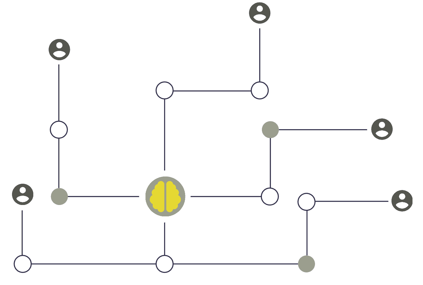 Connection